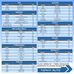 TopikaAuto 6-Layer Car Covers UV Rain Resistant Protection Waterproof SUV