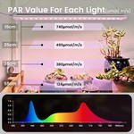 Topika - Grow Light Full Spectrum LED Grow Lights Indoor Growing