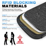 Topika-Passport Holder for Travel,Premium Passport Wallets w/ RFID Blocking