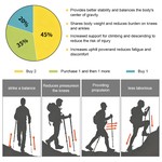Naturehike Trekking Poles, 5 Sections Telescopic Hiking & Walking Sticks