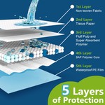 Topika Pet Training Pads for Puppies, Leak-Proof Quick-Dry Pads, 60x60cm