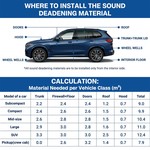 Topika Car Sound Proofing Sheet, Vehicle Soundproof Foil Foam Mat 250x100cm