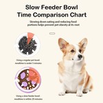 Topika Slow Feeder Bowl for Dogs, Slow Feeding, Slow Feeder Bowl for Dogs