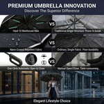 Topika - Reverse Folding Carabiner UV Umbrella, Reflective, Windproof