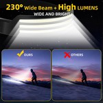 Topika - Headlamp Rechargeable 2 Pcs, Head Lights, Runners Head Light