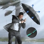 Topika Windproof Travel Umbrella, Automatic Folding Windproof &UV-Resistant