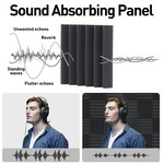 Topika - Self Adhesive Sound Proof Foam Panels for Walls - 50x50x5cm