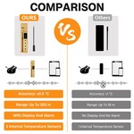 Topika - Smart Bluetooth Meat Thermometer, IP68 Waterproof, App Control