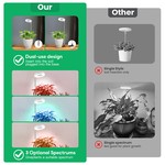Topika - Plant Grow Light Grow Lights For Indoor Plants Full Spectrum 3Pack