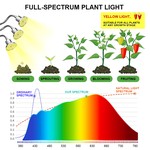 Topika - Grow Lights For Plants Full Spectrum Aluminum Tripod Plant Light