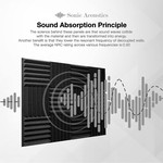 Topika - Self Adhesive Sound Proof Foam Panels for Walls - 50x50x5cm
