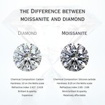 Certified 2.00ct Moissanite Diamond Earrings 925 Sterling Silver