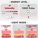 Topika 70 LEDs Red Light Therapy Belt, 660nm and 850nm Infrared
