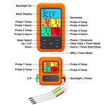 Topika Wireless Meat Thermometer 4 Probes for BBQ Smoker Grill,Large Screen