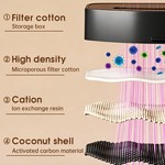 Topika Battery Operated Pet Water Fountain 3L Cordless Pet Water Feeder