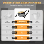 Topika Steam Cleaner Handheld Steamer for Home, 1600ml Tank, 3 Modes
