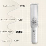 Topika Baby Hair Clippers Set Quiet Vacuum Waterproof Trimmer