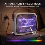 Topika - 12W Dual Band Electric Bug Zapper, 4200V Powerful Insect Killer