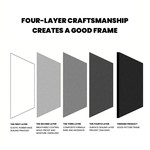 VSelect Stretched Cotton Canvas Boards for Painting Blank Painting Canvas
